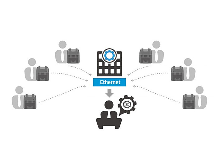 Diagrama del fabricante que muestra varias clasificadoras MIB-11 conectadas por Ethernet a un punto central.