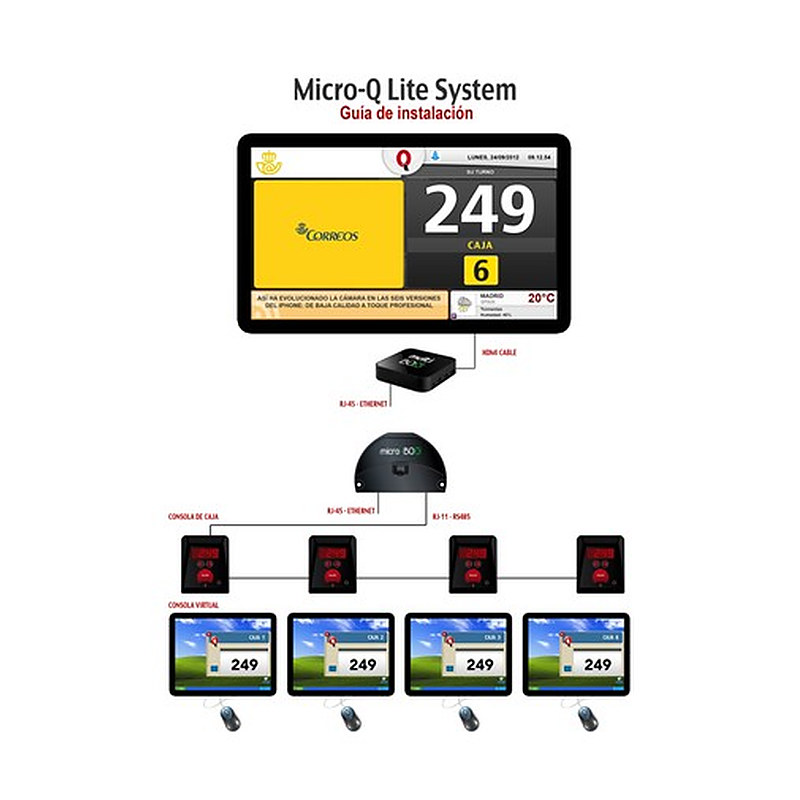 Esquema de instalación del sistema de turnos Micro Q-Lite con el módulo Multibox.