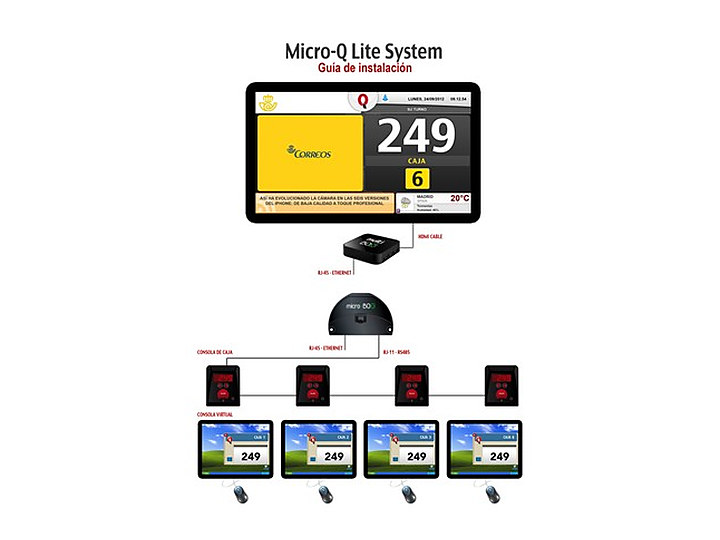 Esquema de instalación del sistema de turnos Micro Q-Lite con el módulo Multibox.
